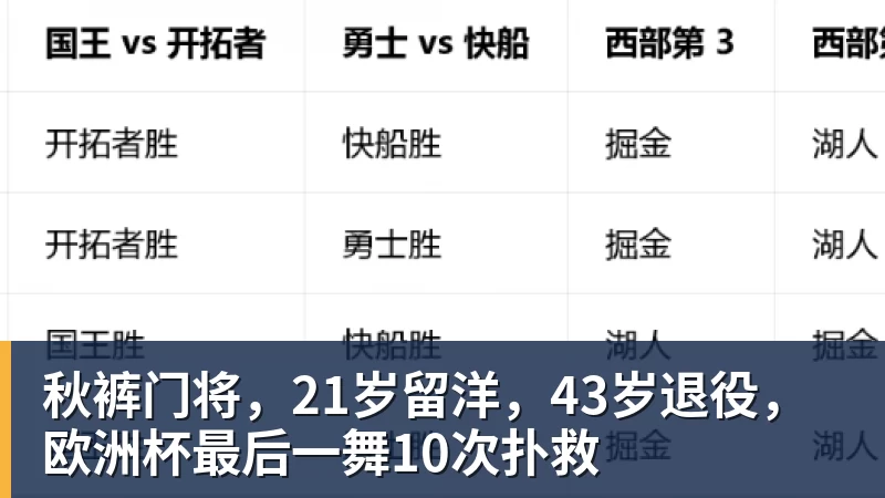 华体会体育秋裤门将，21岁留洋，43岁退役，欧洲杯最后一舞10次扑救